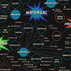 Illustration for article titled Weaknesses Of Superheroes and Villains, Illustrated